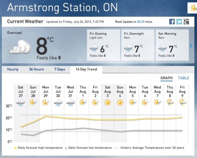 Armstrong Station - 14-Day Weather Forecast